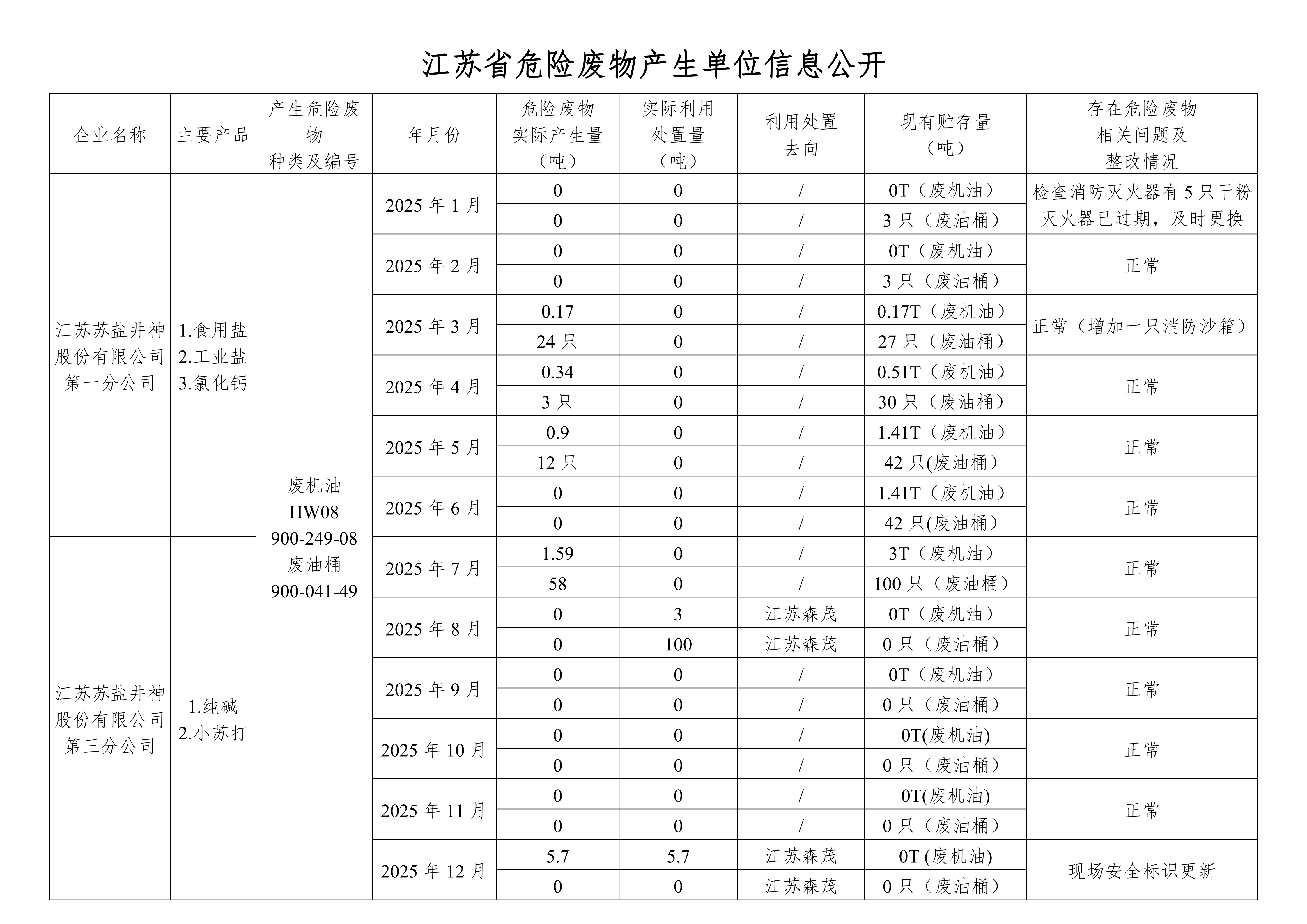 在公司网站进行危废信息2025年12月_01.png